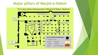 Major pillars of Masjid-e-Nabwi
 