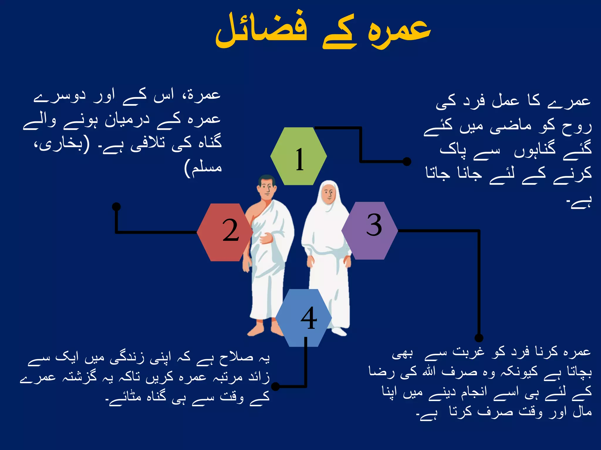 Umrah Process Step By Step Guide to Holy Umrah in urdu | PDF