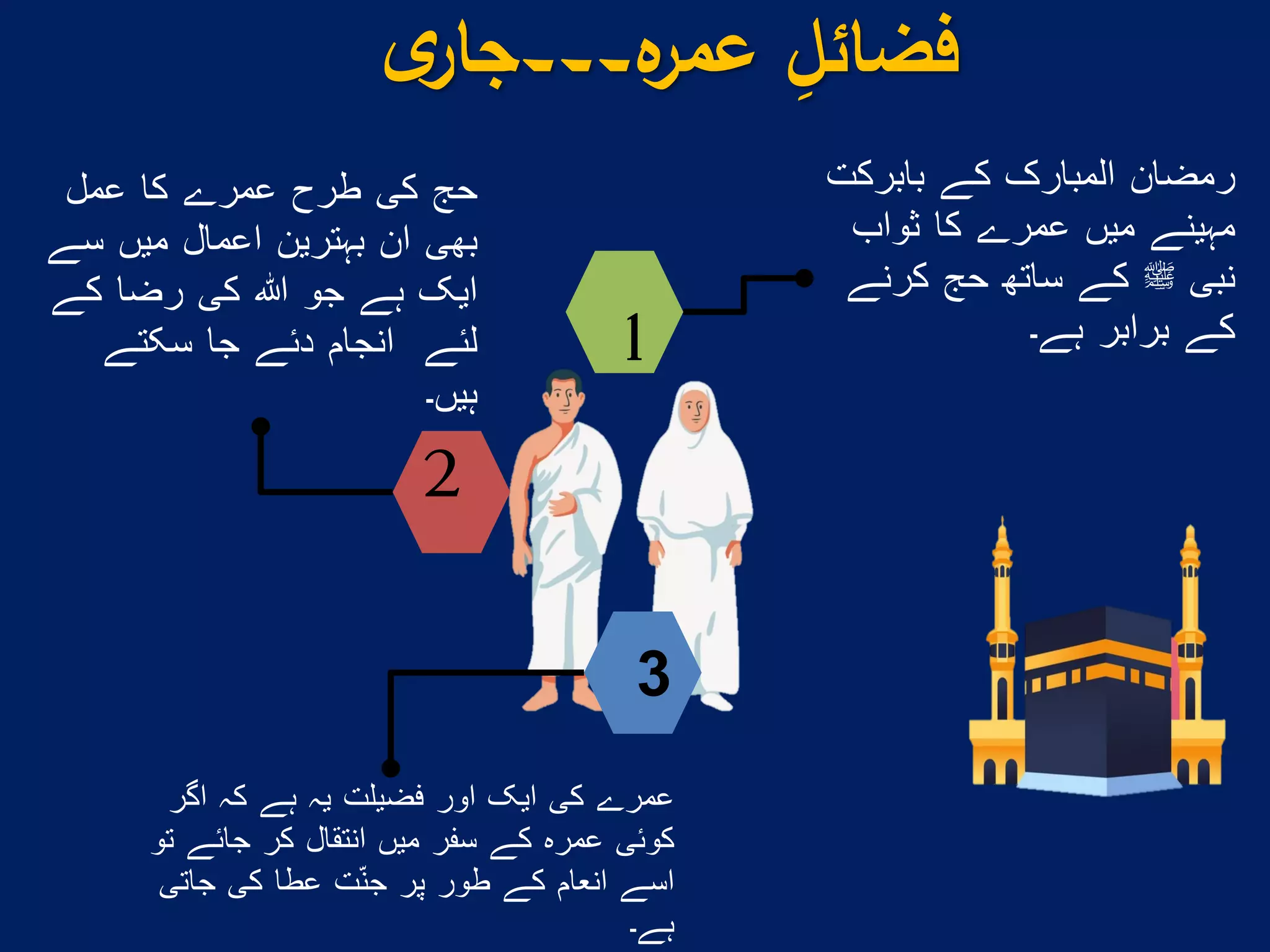 Umrah Tutorial Step By Step Guide to Holy Umrah in urdu | PDF