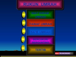 RUKUN  UMRAH NIAT IHRAM  UMRAH TAWAF UMRAH SA’IE UMRAH BERCUKUR/ BERGUNTING TERTIB 1 2 3 4 5 