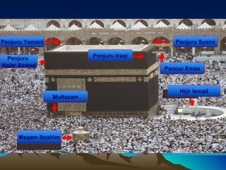 Penjuru Syami Pancur Emas Penjuru Yamani Penjuru Iraqi Penjuru  Hajar   Aswad Hijir Ismail Maqam Ibrahim Multazam 