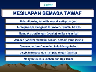 KESILAPAN SEMASA TAWAF  Bahu dipusing terlebih awal di setiap penjuru Terkejar-kejar mengikut Mutawwif / Suami / Kawan Nampak aurat lengan (wanita) ketika melambai Jemaah (wanita) memakai seluar / setokin yang jarang Semasa bertawaf menoleh kebelakang (bahu) Asyik membaca doa nampak lengan  (wanita) Menyentuh kain kaabah dan Hijir Ismail Tawaf 