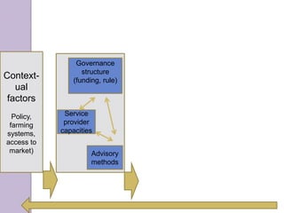 Innovation in the farming systems: presentation of some research conducted by the Research Unit Innovation and Development in Agriculture and Food from CIRAD