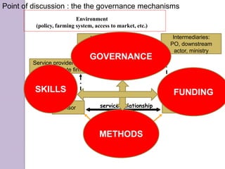 Innovation in the farming systems: presentation of some research conducted by the Research Unit Innovation and Development in Agriculture and Food from CIRAD