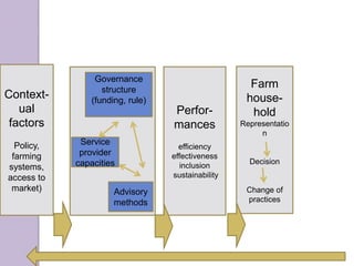 Innovation in the farming systems: presentation of some research conducted by the Research Unit Innovation and Development in Agriculture and Food from CIRAD