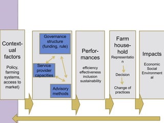 Innovation in the farming systems: presentation of some research conducted by the Research Unit Innovation and Development in Agriculture and Food from CIRAD