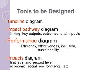 Innovation in the farming systems: presentation of some research conducted by the Research Unit Innovation and Development in Agriculture and Food from CIRAD