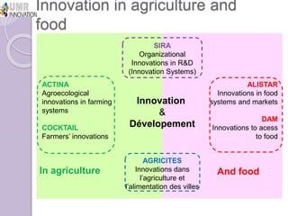 Innovation in the farming systems: presentation of some research conducted by the Research Unit Innovation and Development in Agriculture and Food from CIRAD
