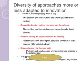 Innovation in the farming systems: presentation of some research conducted by the Research Unit Innovation and Development in Agriculture and Food from CIRAD