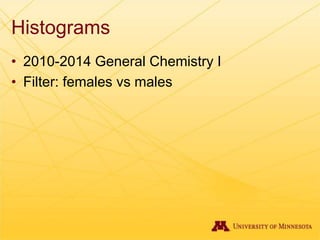 Histograms
• 2010-2014 General Chemistry I
• Filter: females vs males
 