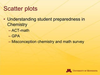 Scatter plots
• Understanding student preparedness in
Chemistry
– ACT-math
– GPA
– Misconception chemistry and math survey
 