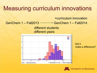 Measuring curriculum innovations
GenChem 1 – Fall2013 GenChem 1 – Fall2014
+curriculum innovation
different students
different years
Did it
make a difference?
 