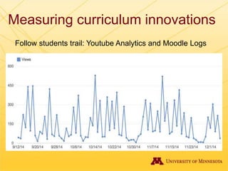 Measuring curriculum innovations
Follow students trail: Youtube Analytics and Moodle Logs
 