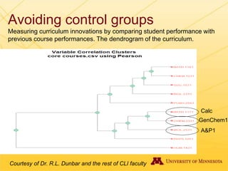 Avoiding control groups
Measuring curriculum innovations by comparing student performance with
previous course performances. The dendrogram of the curriculum.
Courtesy of Dr. R.L. Dunbar and the rest of CLI faculty
Calc
GenChem1
A&P1
 