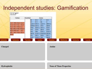 Independent studies: Gamification
 