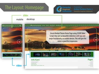 Presented by:
Ardian Perdana Putra of
Ganesha Inspirasi Indonesia
 