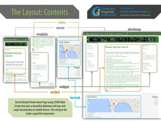 Presented by:
Ardian Perdana Putra of
Ganesha Inspirasi Indonesia
 