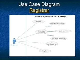 university management system | PPT