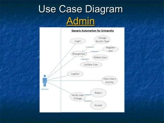 university management system | PPT