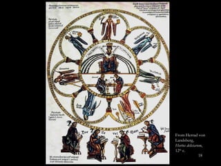 From Herrad von Landsberg, Hortus deliciarum ,  12 th  c.  