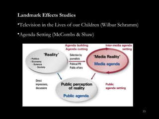 Landmark Effects Studies Television in the Lives of our Children (Wilbur Schramm) Agenda-Setting (McCombs & Shaw) 