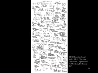 IDEO Founder,David Kelly, “K-12 Education Experience,” reprinted in  Fast Company , 1 February 2009 