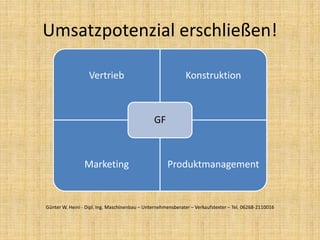 Vertrieb Konstruktion
Marketing Produktmanagement
GF
Umsatzpotenzial erschließen!
Günter W. Heini - Dipl. Ing. Maschinenbau – Unternehmensberater – Verkaufstexter – Tel. 06268-2110016
 