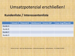 Kundenliste / Interessentenliste
Umsatzpotenzial erschließen!
Umsatz € Potenzial € Wettbewerb Unsere USP Unser Angriffspunkt
Kunde A
Kunde B
Kunde C
Kunde D
Günter W. Heini - Dipl. Ing. Maschinenbau – Unternehmensberater – Verkaufstexter – Tel. 06268-2110016
 