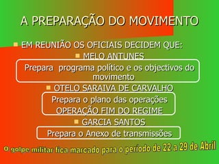 A PREPARAÇÃO DO MOVIMENTO EM REUNIÃO OS OFICIAIS DECIDEM QUE: MELO ANTUNES Prepara  programa político e os objectivos do movimento OTELO SARAIVA DE CARVALHO Prepara o plano das operações OPERAÇÃO FIM DO REGIME GARCIA SANTOS Prepara o Anexo de transmissões O golpe militar fica marcado para o período de 22 a 29 de Abril 