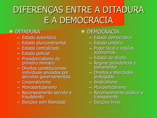 DIFERENÇAS ENTRE A DITADURA E A DEMOCRACIA DITADURA Estado autoritário Estado pluricontinental Estado centralizado Estado policial Presidencialismo do primeiro ministro Direitos constitucionais individuais anulados por decretos governamentais Corporativismo Monopartidarismo Recenseamento secreto e fraudelento Eleições sem liberdade  DEMOCRACIA Estado democrático Estado unitário Poder local e regiões autónomas Estado de direito Regime presidencial e parlamentar Direitos e liberdades protegidas Sindicalismo Pluripartidarismo Recenseamento público e transparente Eleições livres 