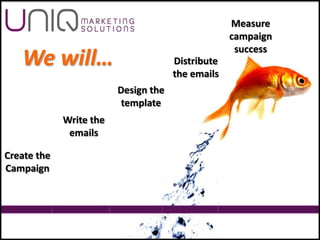 Measure
                                                   campaign
                                                    success
   We will…                           Distribute
                                      the emails
                         Design the
                          template
             Write the
              emails

Create the
Campaign
 