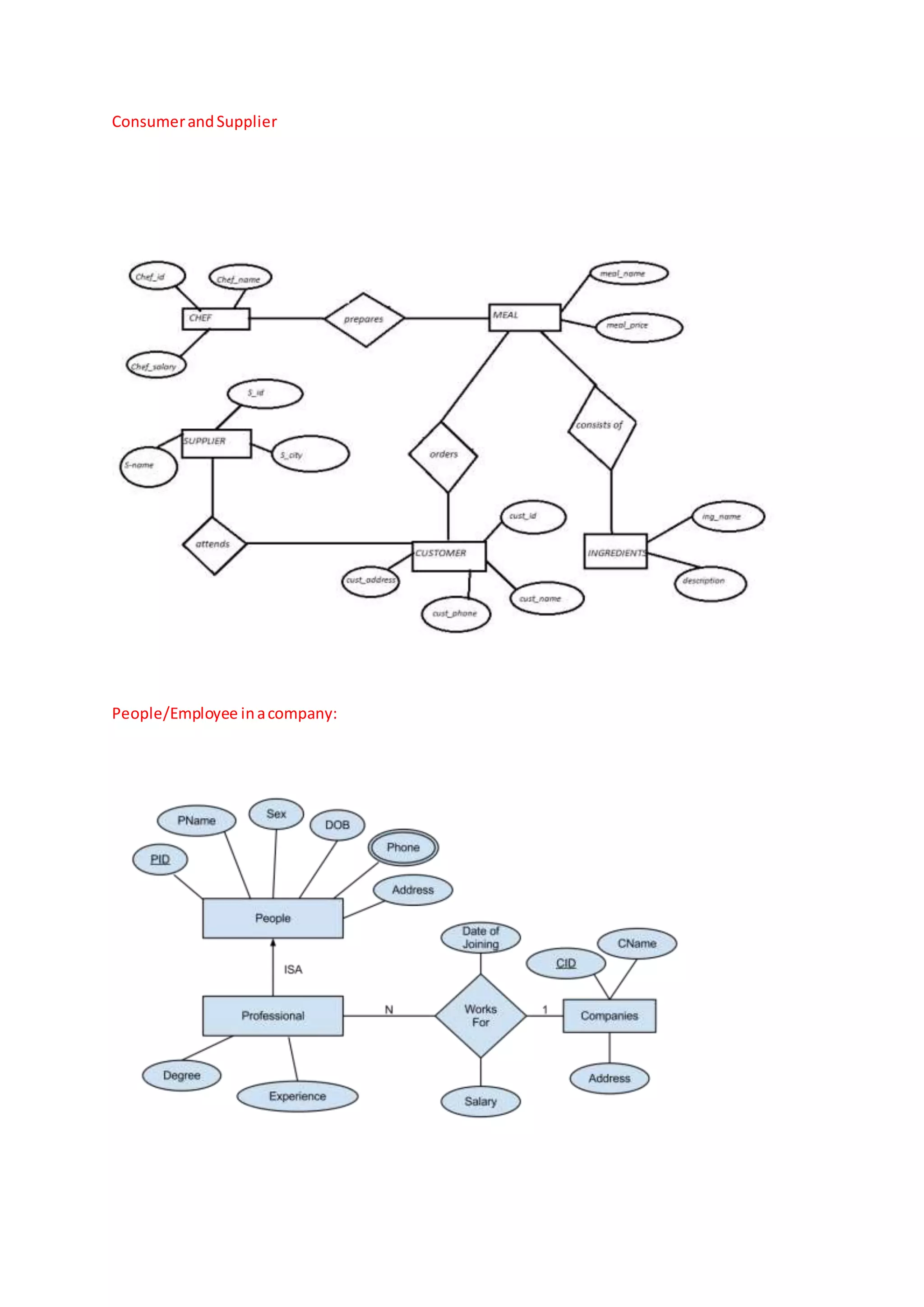 ConsumerandSupplier
People/Employee inacompany:
 