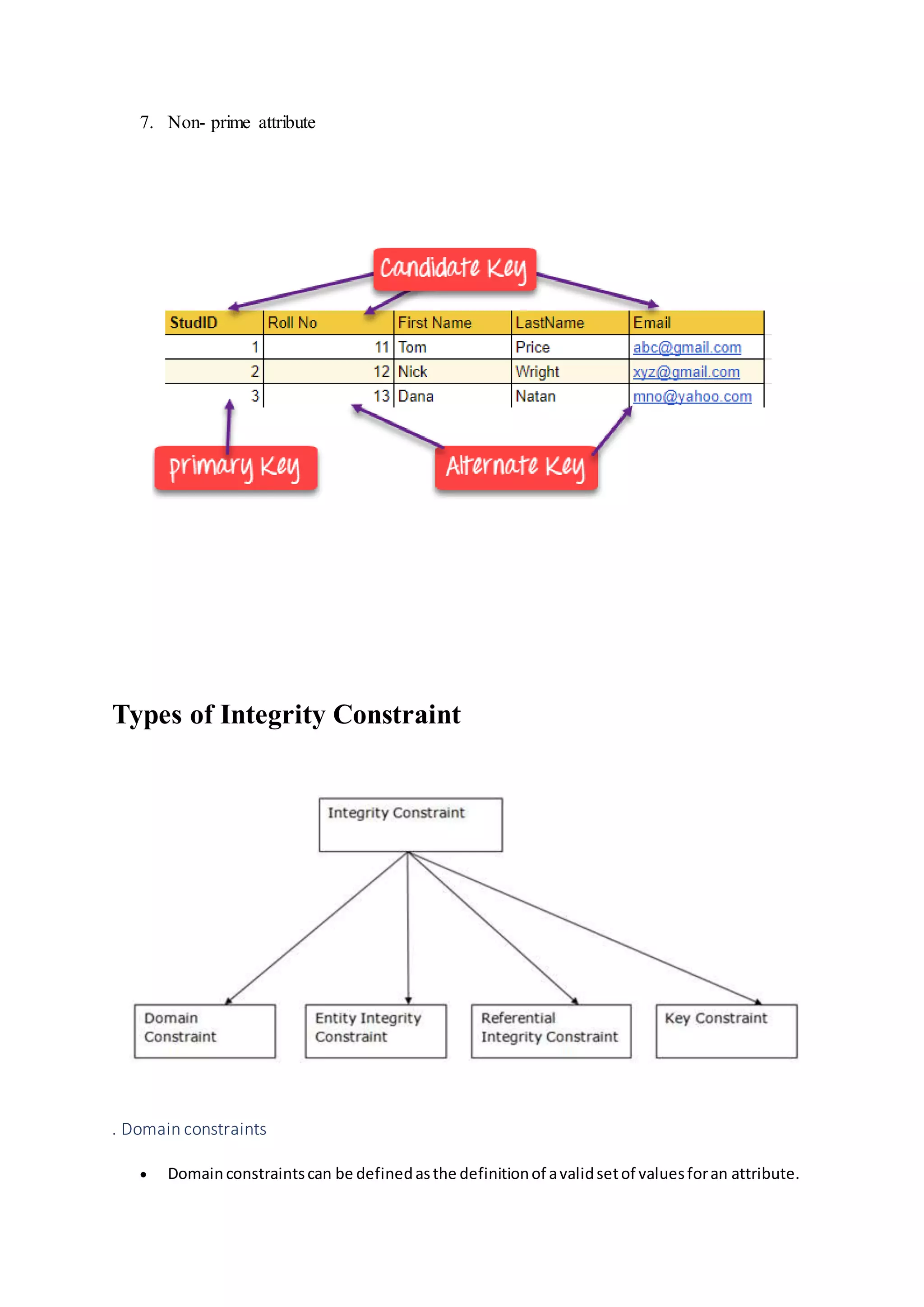 introduction of database in DBMS | PDF