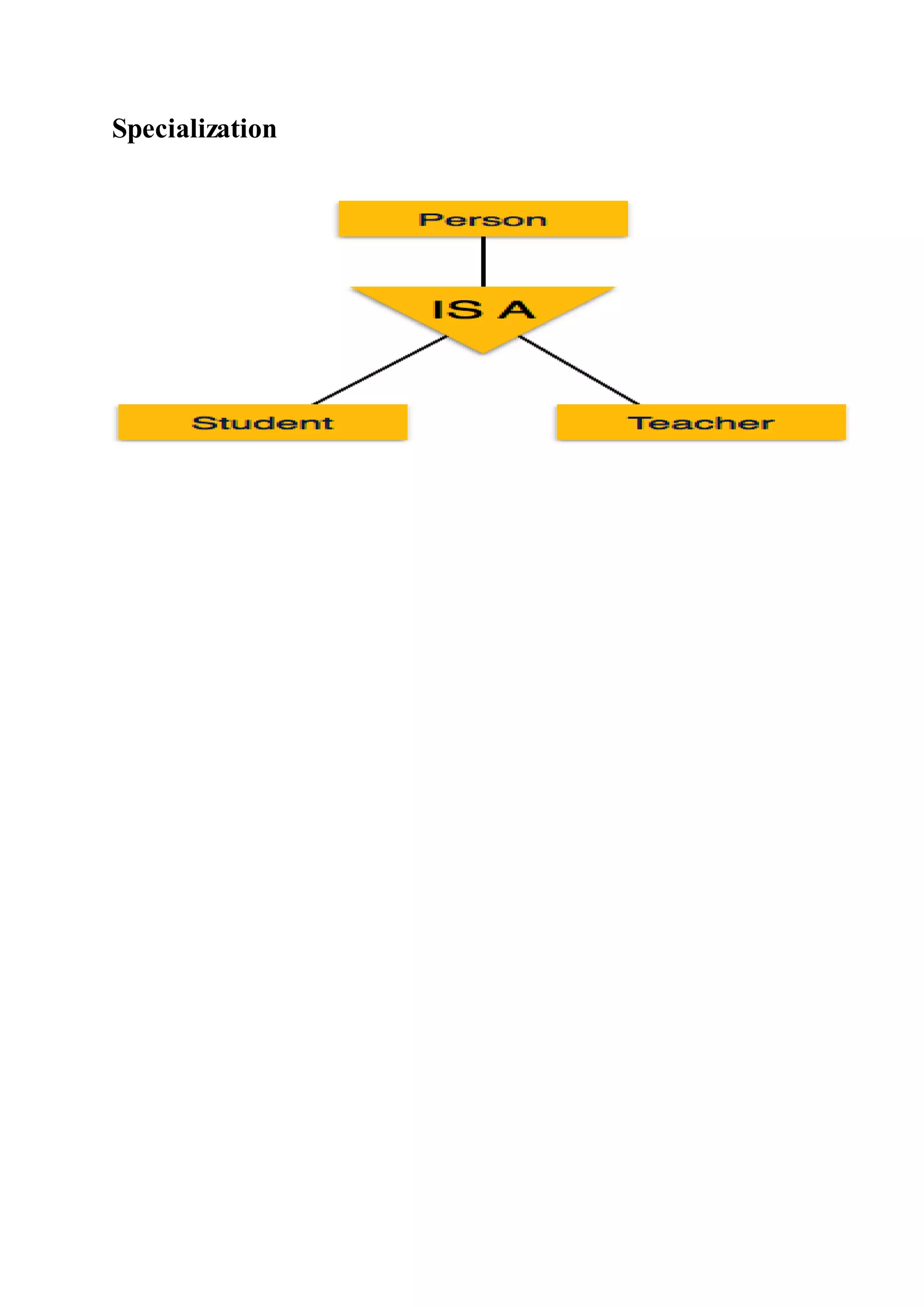 Specialization
 