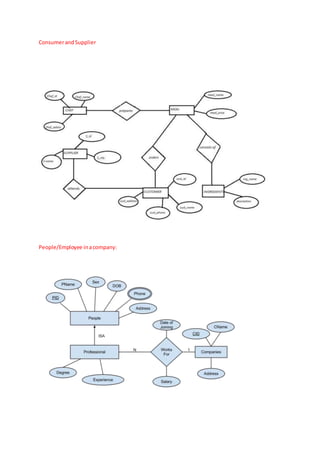 ConsumerandSupplier
People/Employee inacompany:
 