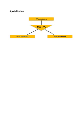 Specialization
 