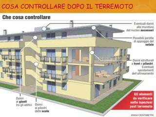 COSA CONTROLLARE DOPO IL TERREMOTO
 