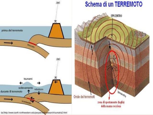 schema terremoti e vulcani