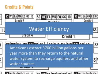<ul><li>Americans extract 3700 billion gallons per year more than they return to the natural water system to recharge aqui...