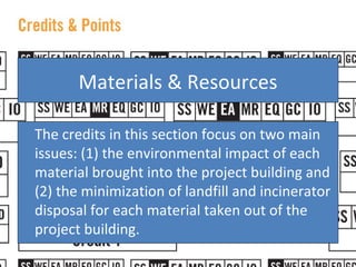 <ul><li>The credits in this section focus on two main issues: (1) the environmental impact of each material brought into t...
