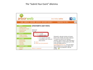 Or: ArborWeb.com
The “Submit Your Event” dilemma
 