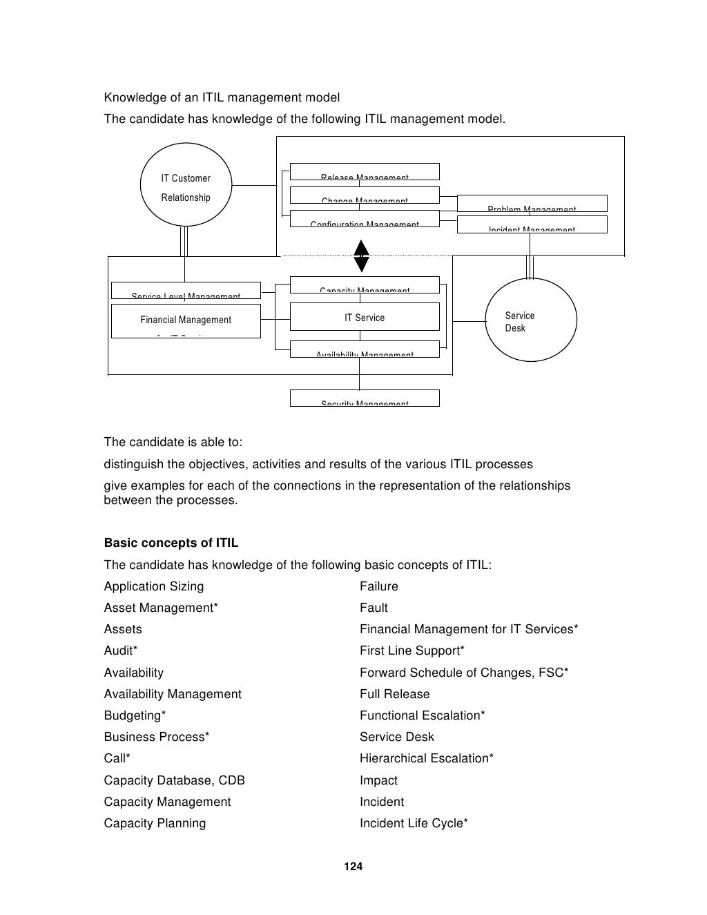 ITIL-4-DITS資格練習
