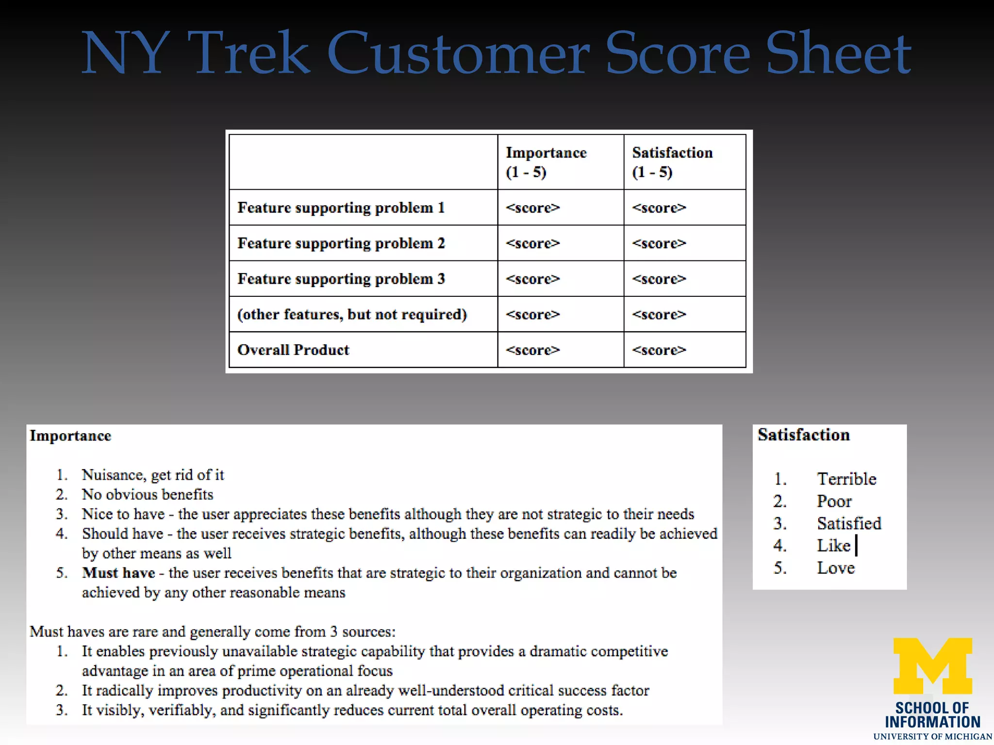 NY Trek Customer Score Sheet
 