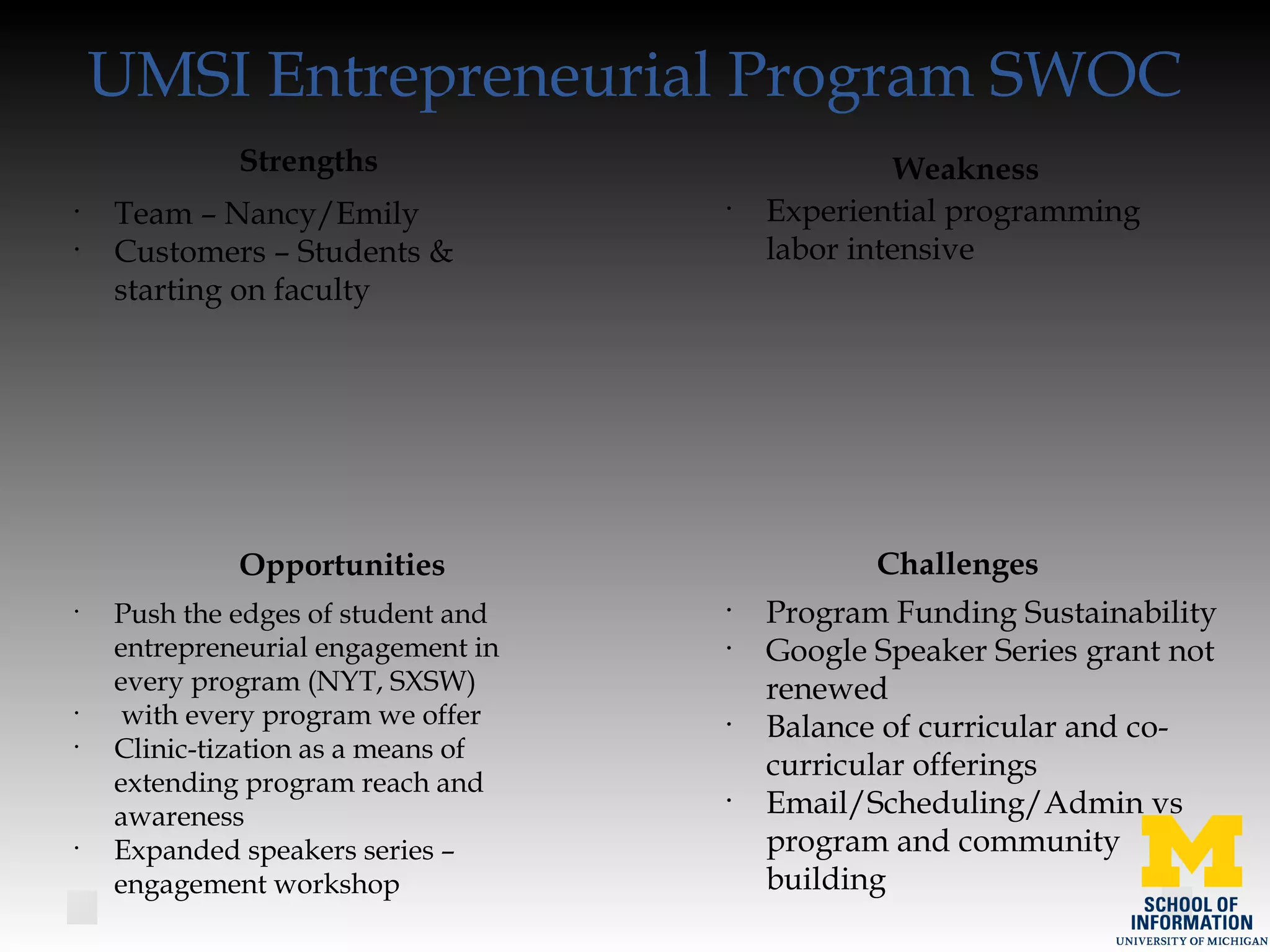 UMSI Entrepreneurial Program SWOC
•
Team – Nancy/Emily
•
Customers – Students &
starting on faculty
Strengths Weakness
Opportunities Challenges
•
Experiential programming
labor intensive
•
Push the edges of student and
entrepreneurial engagement in
every program (NYT, SXSW)
•
with every program we offer
•
Clinic-tization as a means of
extending program reach and
awareness
•
Expanded speakers series –
engagement workshop
•
Program Funding Sustainability
•
Google Speaker Series grant not
renewed
•
Balance of curricular and co-
curricular offerings
•
Email/Scheduling/Admin vs
program and community
building
 