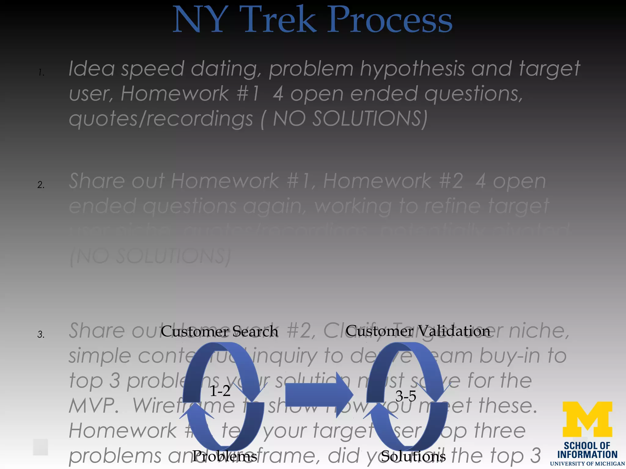 NY Trek Process
1. Idea speed dating, problem hypothesis and target
user, Homework #1 4 open ended questions,
quotes/recordings ( NO SOLUTIONS)
2. Share out Homework #1, Homework #2 4 open
ended questions again, working to refine target
user niche, quotes/recordings, potentially pivoted
(NO SOLUTIONS)
3. Share out Homework #2, Clarify Target user niche,
simple contextual inquiry to derive team buy-in to
top 3 problems your solution must solve for the
MVP. Wireframe to show how you meet these.
Homework #3, test your target user, top three
problems and wireframe, did you nail the top 3
Customer Search Customer Validation
1-2 3-5
Problems Solutions
 