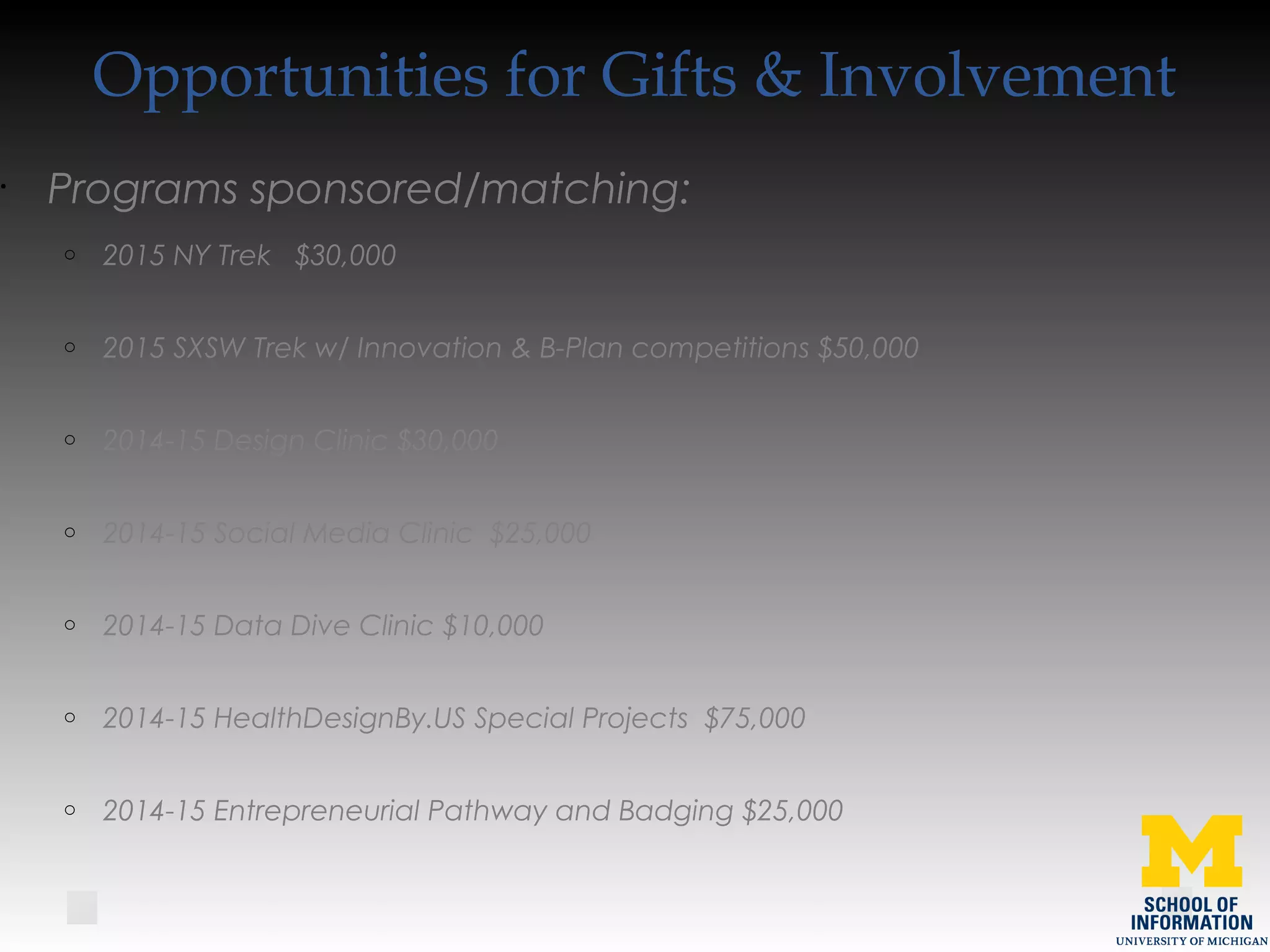 Opportunities for Gifts & Involvement
•
Programs sponsored/matching:
o 2015 NY Trek $30,000
o 2015 SXSW Trek w/ Innovation & B-Plan competitions $50,000
o 2014-15 Design Clinic $30,000
o 2014-15 Social Media Clinic $25,000
o 2014-15 Data Dive Clinic $10,000
o 2014-15 HealthDesignBy.US Special Projects $75,000
o 2014-15 Entrepreneurial Pathway and Badging $25,000
 