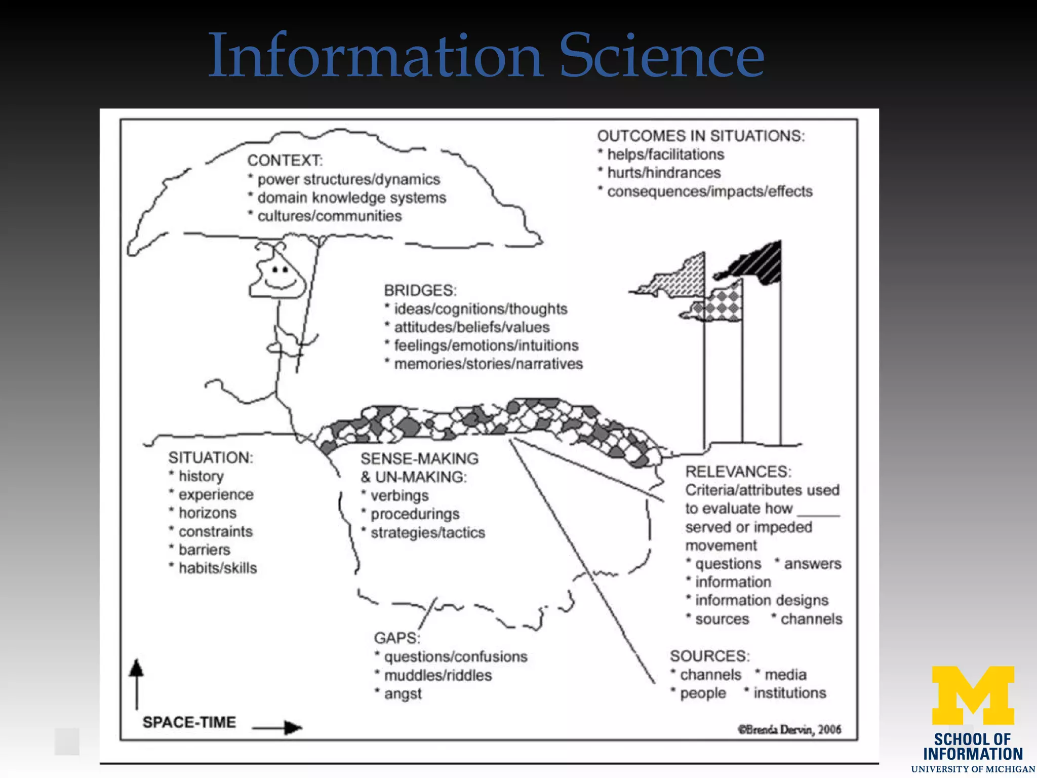 Information Science
 