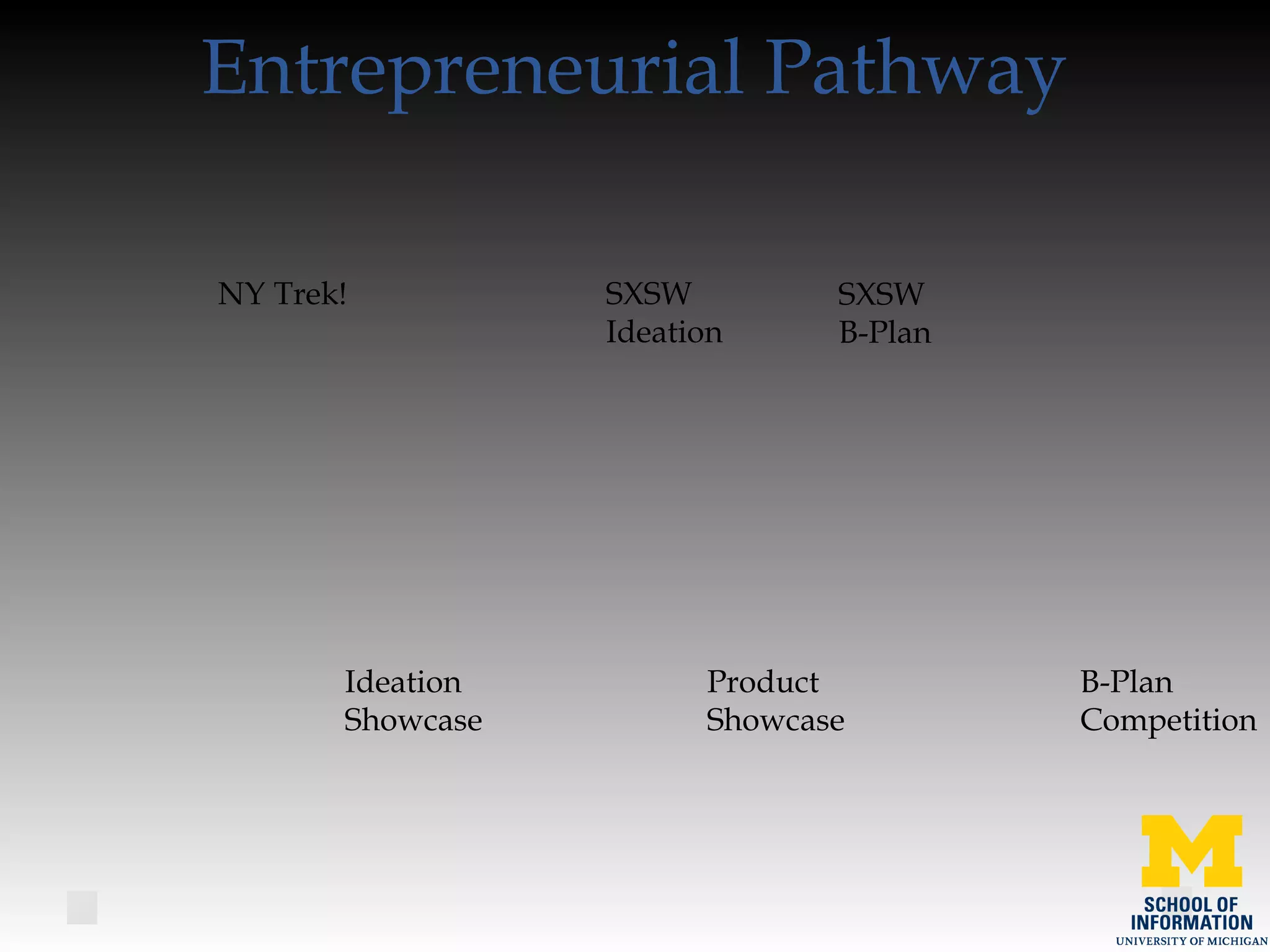 Entrepreneurial Pathway
Ideation
Showcase
Product
Showcase
B-Plan
Competition
NY Trek! SXSW
Ideation
SXSW
B-Plan
 