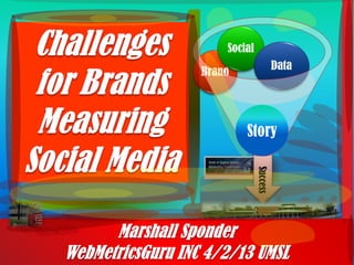Social
                       Data
Brand




        Story




             Success
 
