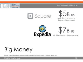 Mobile Marketing
The Mobile Landscape
1.0
Big Money
Mobile commerce
transaction value
$7B US
Mobile transaction volume
$5B US
Sharma, Chetan, Annual state of_global_mobile_industry_2012_Chetan_Sharma_Consulting. April 29, 2012
 
